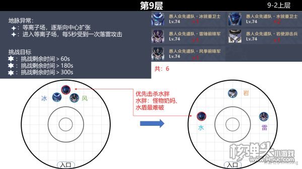 原神2.0版本深境螺旋9-12层怪物分布位置
