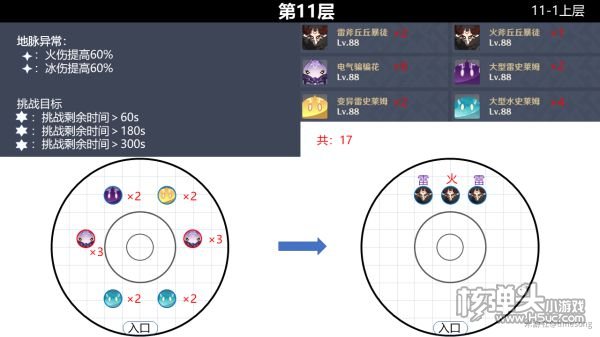 原神2.0版本深境螺旋9-12层怪物分布位置
