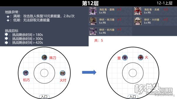 原神2.0版本深境螺旋9-12层怪物分布位置