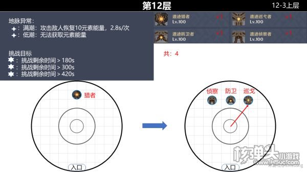 原神2.0版本深境螺旋9-12层怪物分布位置