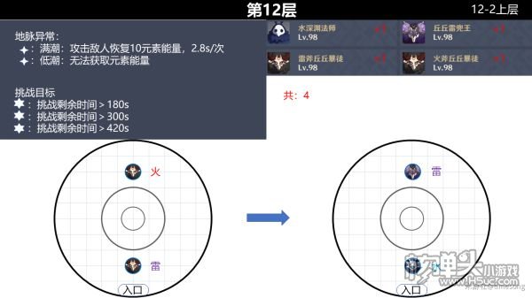 原神2.0版本深境螺旋9-12层怪物分布位置