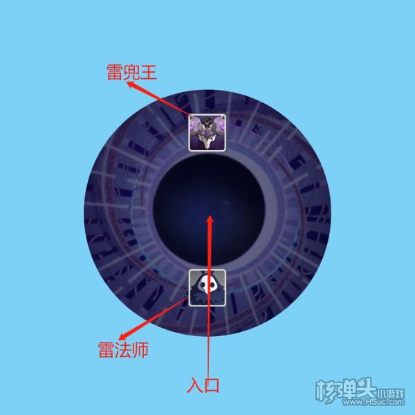原神8月新深渊12层打法攻略 深渊12层怎么打