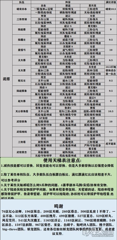 三国志战略版S6-S8赛季共存队伍配队推荐