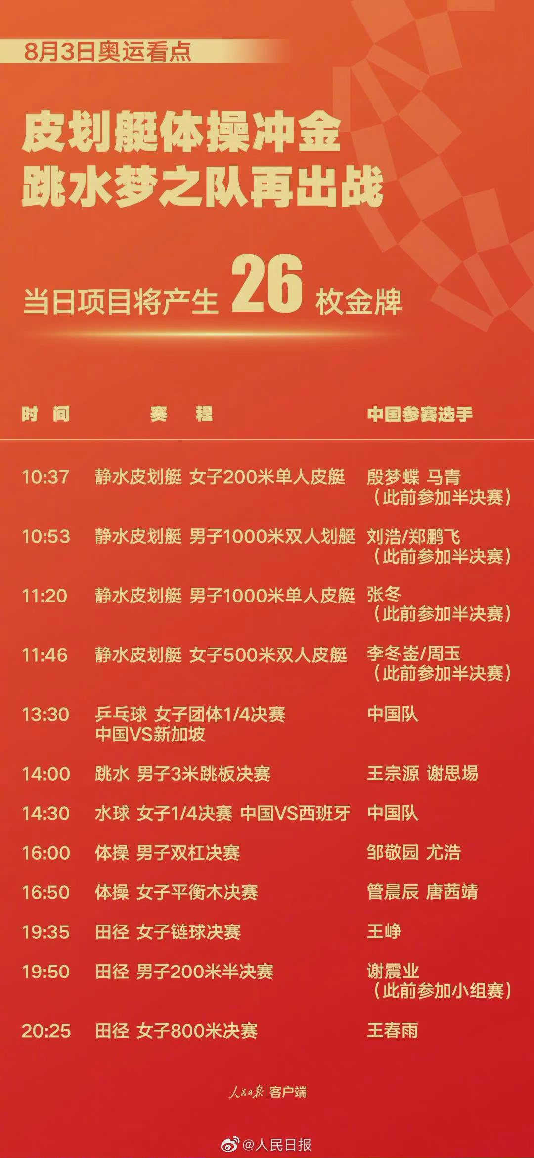 8月3日东京奥运会赛程_2020东京奥运会今日看点