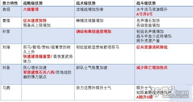 三国志战略版S4宝物怎么获得 S4宝物获取方法