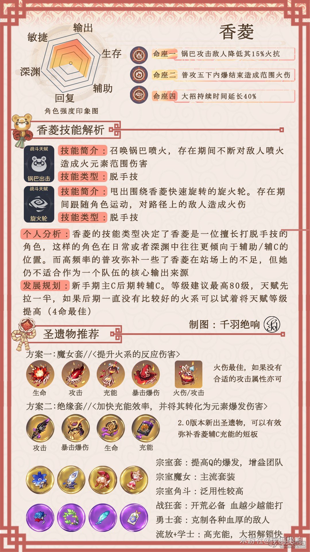 原神2.0版本香菱玩法攻略大全 香菱怎么玩