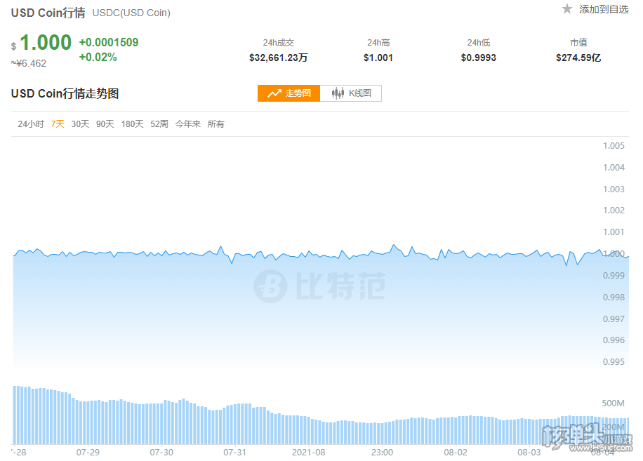 在OKEx交易所怎么购买USDC USDC交易所官方app下载