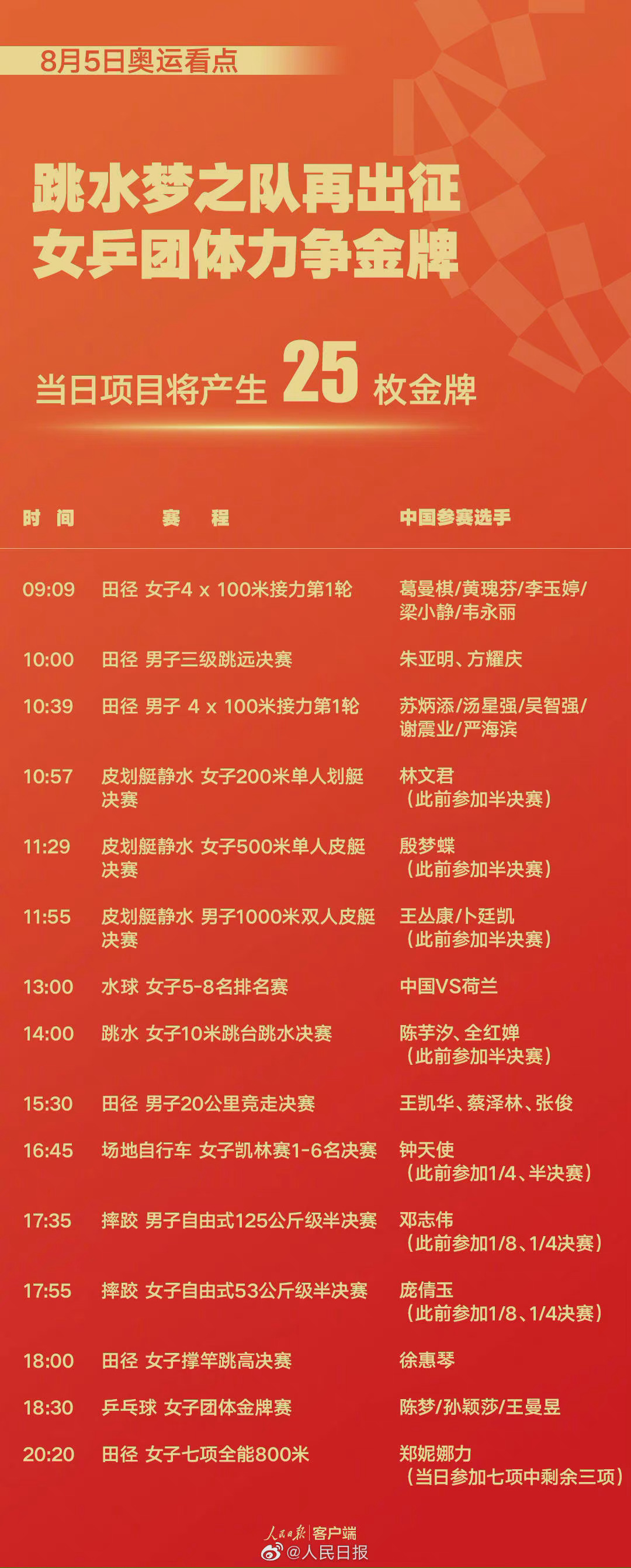 8月5日东京奥运会赛程_2020东京奥运会今日看点