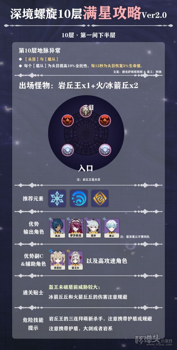 原神2.0版本8月深境螺旋10层打法详细攻略