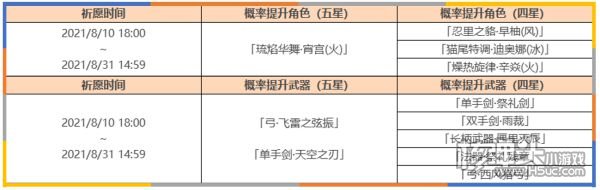 原神2.0版本二期卡池抽取分析 2.0二期卡池怎么样