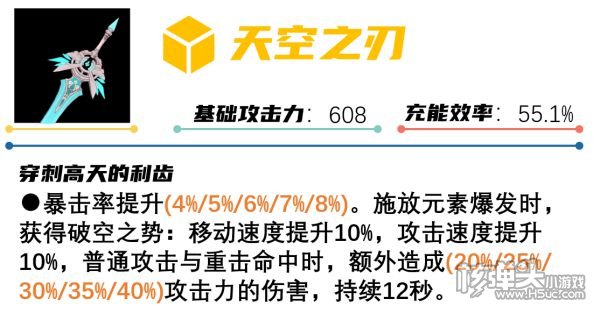 原神2.0版本二期卡池抽取分析 2.0二期卡池怎么样