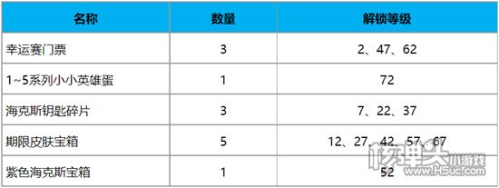 英雄联盟TOC2通行证任务怎么完成 TOC2通行证任务攻略分享