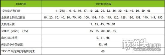 英雄联盟TOC2通行证任务怎么完成 TOC2通行证任务攻略分享