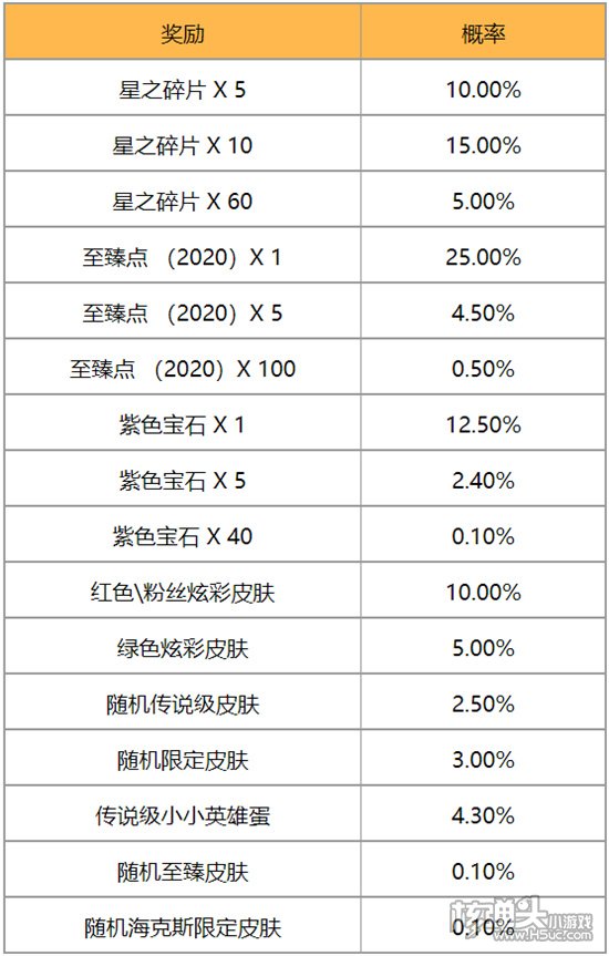 英雄联盟TOC2通行证任务怎么完成 TOC2通行证任务攻略分享