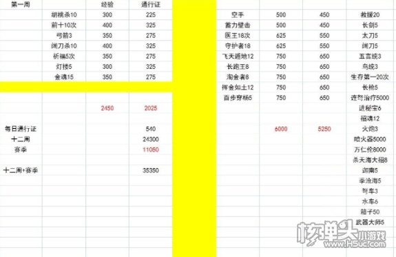 永劫无间浪潮新赛季通行证任务 浪潮赛季通行证任务介绍 