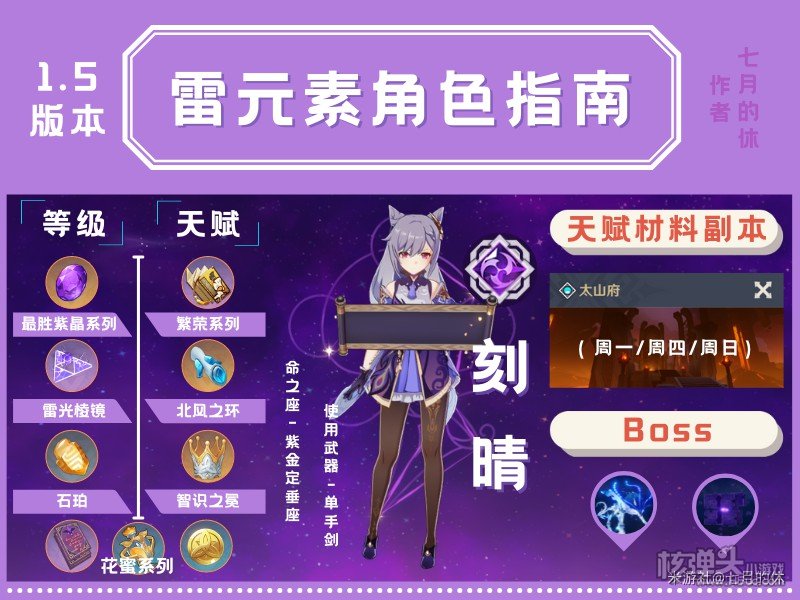 原神2.0版本全五星角色养成素材一览