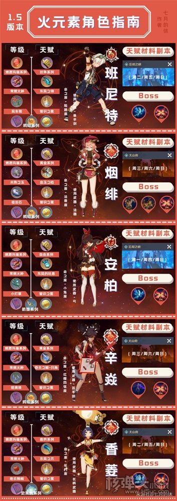 原神2.0版本全四星角色培养素材汇总