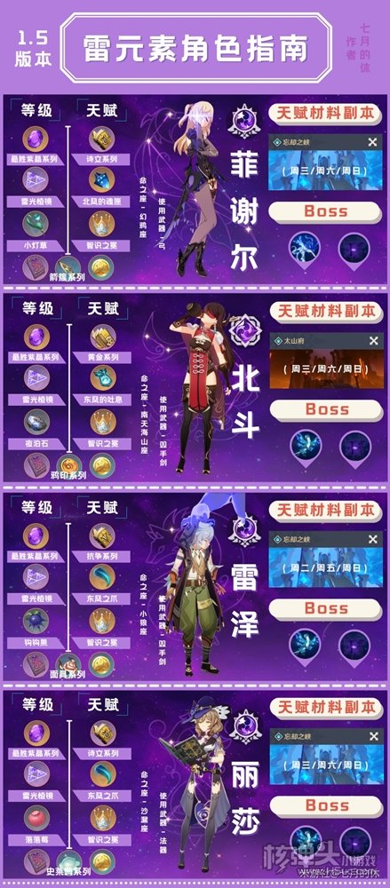 原神2.0版本全四星角色培养素材汇总