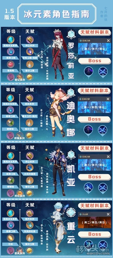 原神2.0版本全四星角色培养素材汇总