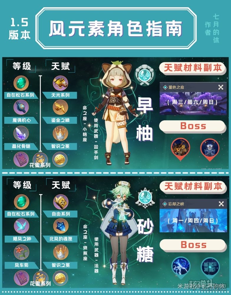 原神2.0版本全四星角色培养素材汇总