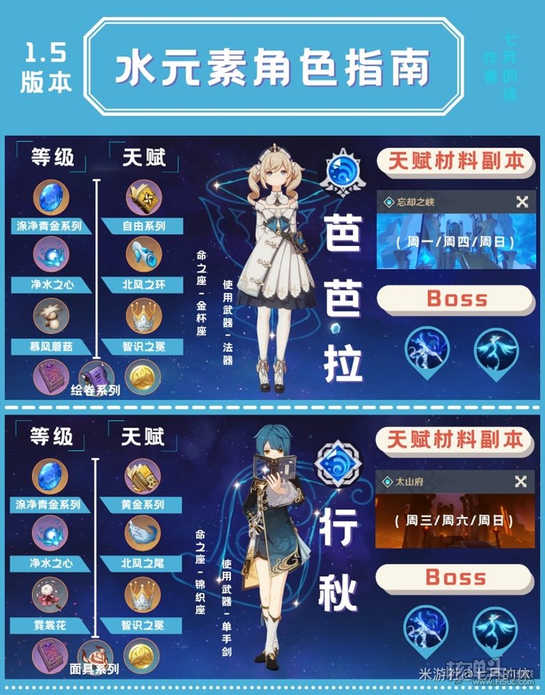 原神2.0版本全四星角色培养素材汇总