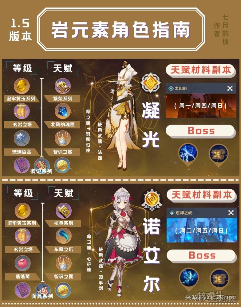 原神2.0版本全四星角色培养素材汇总