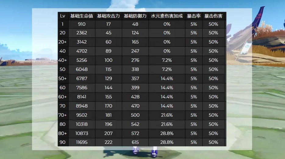 原神心海技能介绍 心海技能效果及倍率展示
