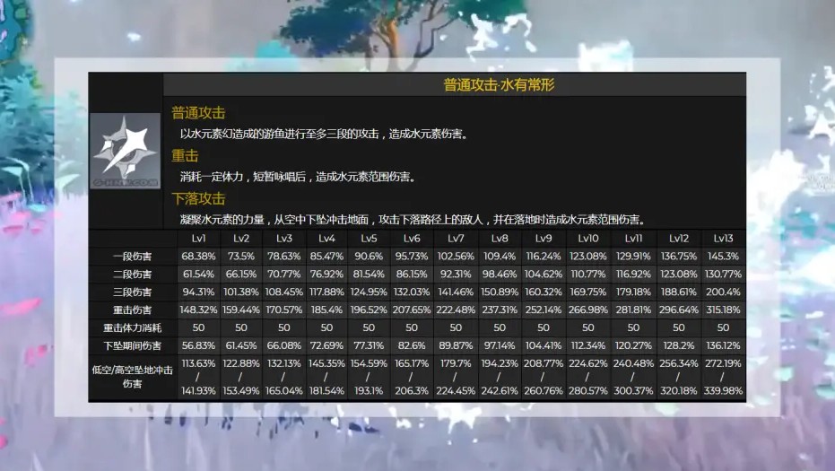原神心海技能介绍 心海技能效果及倍率展示