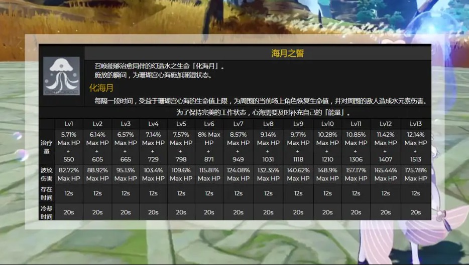 原神心海技能介绍 心海技能效果及倍率展示