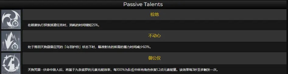 原神九条裟罗突破材料一览 九条技能倍率展示