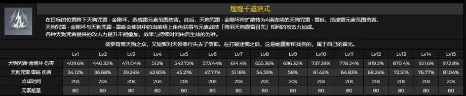 原神九条裟罗突破材料一览 九条技能倍率展示