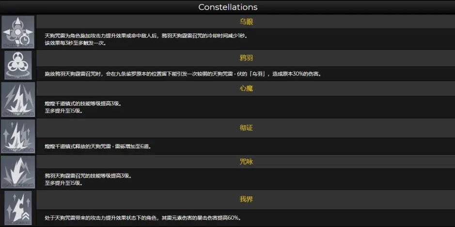 原神九条裟罗突破材料一览 九条技能倍率展示