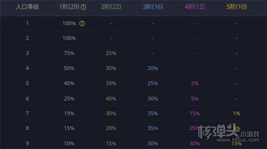 金铲铲之战怎么搭配合适的羁绊阵容 特殊装备介绍