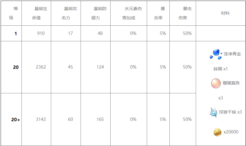 原神雷电将军圣遗物搭配攻略