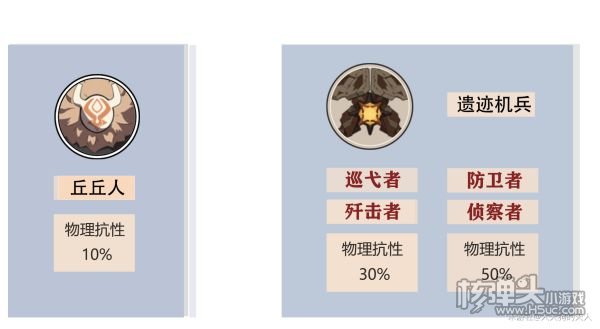 原神2.0版本新增怪物 遗迹机兵刷新位置介绍