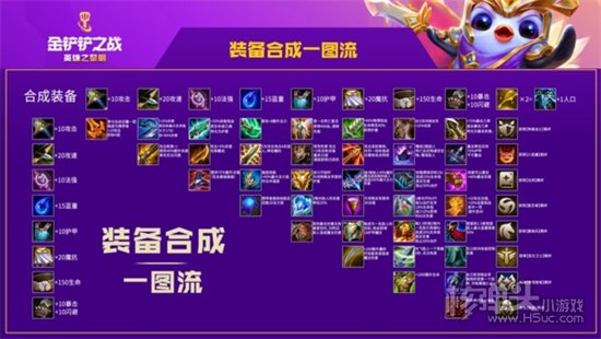 金铲铲之战S5.5英雄之黎明装备合成图 S5.5装备合成分享