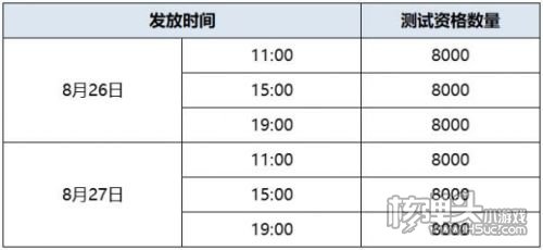 云原神资格获取方法 云原神测试时间一览