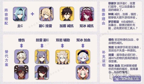 原神2.0优菈阵容搭配攻略 2.0优菈阵容怎么搭