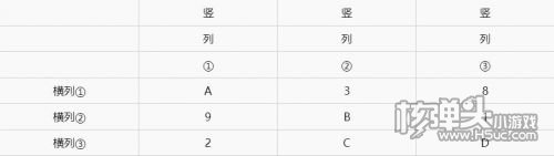 原神海祇岛怎么解密 海祇岛数独解密方法大全