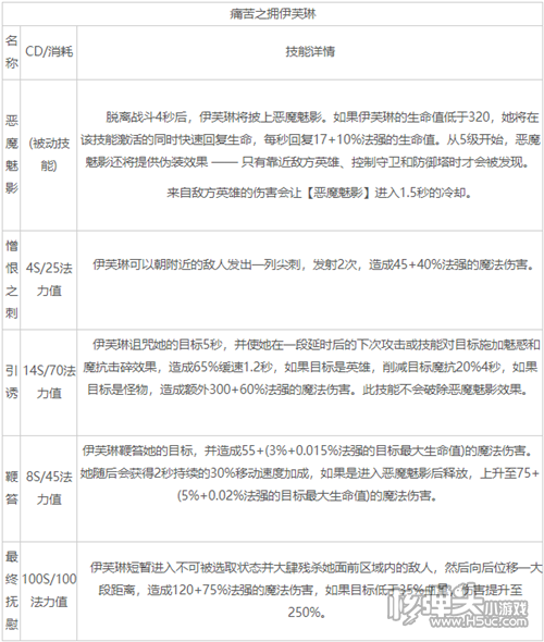 英雄联盟手游寡妇伊芙琳符文及出装推荐