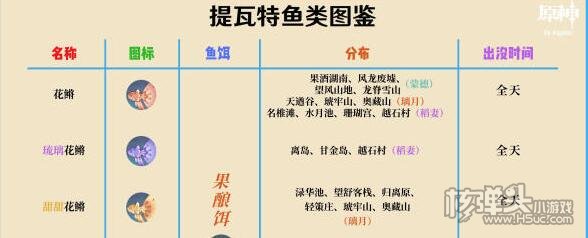 原神钓鱼奖励兑换所需材料介绍 钓鱼奖励兑换