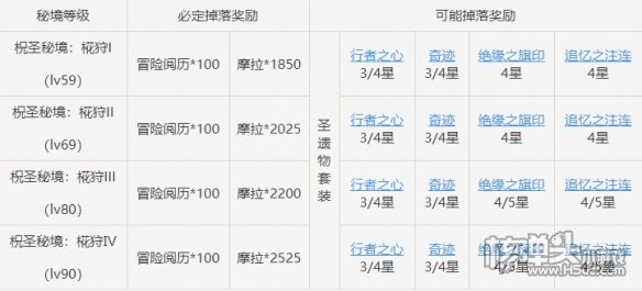 原神绝缘套在哪刷 绝缘套掉落位置及方法