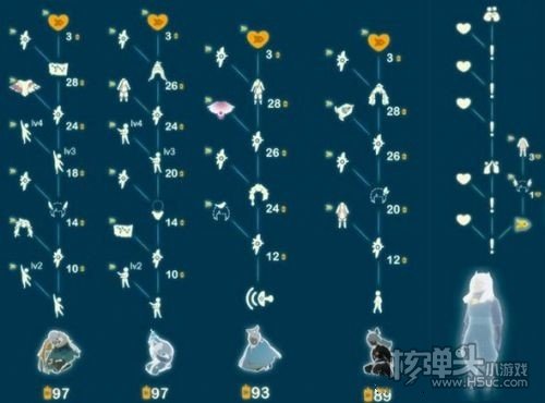 光遇飞行季毕业要多少蜡烛 飞行季先祖兑换大全