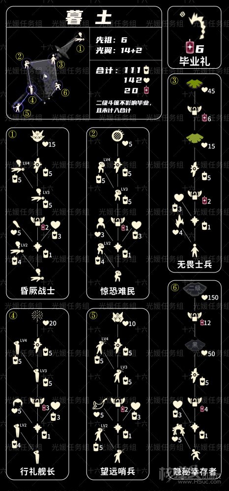 光遇全图先祖兑换图 光遇全图先祖兑换大全