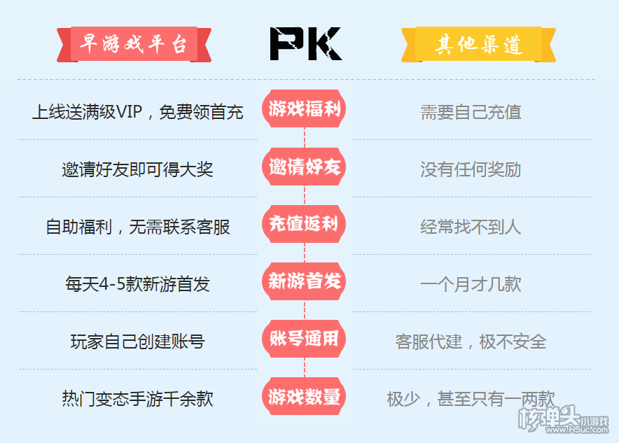 最新GM游戏助手推荐 GM手游助手大全排行榜