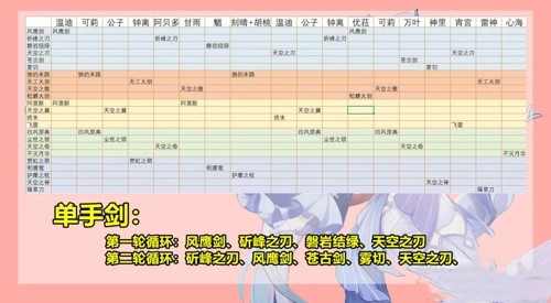 原神心海武器池预测 心海武器卡池最新爆料