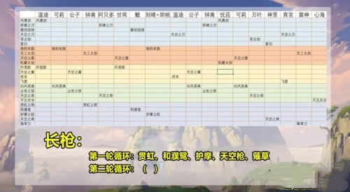 原神心海武器池预测 心海武器卡池最新爆料