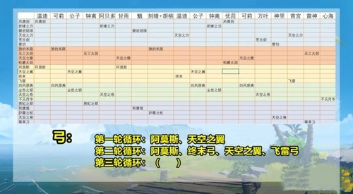 原神心海武器池预测 心海武器卡池最新爆料