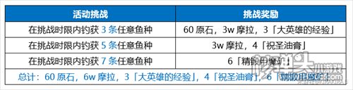 原神月中王国第二天完成攻略 无极限提竿机器怎么过