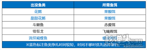 原神月中王国第二天完成攻略 无极限提竿机器怎么过